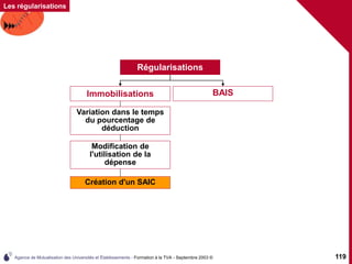 Agence de Mutualisation des Universités et Établissements - Formation à la TVA - Septembre 2003 © 119
Les régularisations
Régularisations
Immobilisations BAIS
Cas de variation dans le
temps du pourcentage
de réduction
Création d'un SAIC
Régularisations
Immobilisations
Variation dans le temps
du pourcentage de
déduction
Immobilisations
Modification de
l'utilisation de la
dépense
 