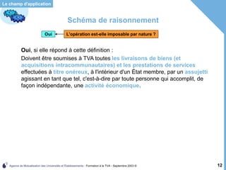 Agence de Mutualisation des Universités et Établissements - Formation à la TVA - Septembre 2003 © 12
Schéma de raisonnement
L'opération est-elle imposable par nature ?
Le champ d'application
Oui
Oui, si elle répond à cette définition :
Doivent être soumises à TVA toutes les livraisons de biens (et
acquisitions intracommunautaires) et les prestations de services
effectuées à titre onéreux, à l'intérieur d'un État membre, par un assujetti
agissant en tant que tel, c'est-à-dire par toute personne qui accomplit, de
façon indépendante, une activité économique.
 