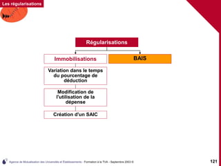 Agence de Mutualisation des Universités et Établissements - Formation à la TVA - Septembre 2003 © 121
Les régularisations
Régularisations
Immobilisations BAIS
Cas de variation dans le
temps du pourcentage
de réduction
Création d'un SAIC
Régularisations
Immobilisations
Variation dans le temps
du pourcentage de
déduction
Immobilisations
Modification de
l'utilisation de la
dépense
 