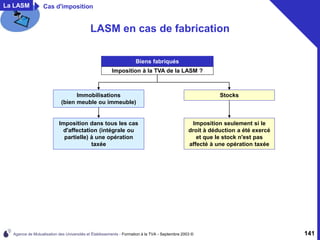 Agence de Mutualisation des Universités et Établissements - Formation à la TVA - Septembre 2003 © 141
LASM en cas de fabrication
Biens fabriqués
Imposition à la TVA de la LASM ?
Immobilisations
(bien meuble ou immeuble)
Imposition dans tous les cas
d'affectation (intégrale ou
partielle) à une opération
taxée
Stocks
Imposition seulement si le
droit à déduction a été exercé
et que le stock n'est pas
affecté à une opération taxée
La LASM Cas d'imposition
 