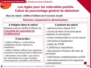 Agence de Mutualisation des Universités et Établissements - Formation à la TVA - Septembre 2003 © 152
Les règles pour les redevables partiels
Étendue du droit à déduction
Le mécanisme de déduction
Calcul du pourcentage général de déduction
à exclure du calcul
- opérations hors champ TVA
- cession de biens d’investissement
corporels ou incorporels
- avance remboursable en cas de succès
- subvention d’équipement
- crédits du CPER
- LASM biens immobilisés
- aide destinée à financer des frais de
personnel
- crédit heures complémentaires notifié
- subvention émanant d’un organisme
communautaire
à intégrer dans le calcul
Montant total du chiffre d’affaires de
l’ensemble des opérations de
l’établissement
Base de calcul : chiffre d’affaires de l’exercice écoulé
Sommes composant le dénominateur
C’est-à-dire :
- chiffre d’affaires et subventions
complément de prix figurant au
numérateur
- chiffre d’affaires afférent aux opérations
exonérées n’ouvrant pas droit à déduction
- subventions non taxable sous réserve
des subventions de ce type d’origine
communautaire (véritables subventions)
 
