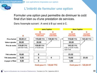 Agence de Mutualisation des Universités et Établissements - Formation à la TVA - Septembre 2003 © 33
Coût pour C : 139,60 TTC
B
assujetti non
redevable
139,60 TTC
(119,60+20)
20,00
119,60 TTC
0
0
0
sans l'option
L'intérêt de formuler une option
Formuler une option peut permettre de diminuer le coût
final d'un bien ou d'une prestation de services.
Dans l'exemple suivant : A vend à B qui vend à C.
Les opérations imposées sur option
Le champ d'application
143,52 TTC
(100 (119,60-19,60)
+20+TVA
20,00
119,60 TTC
23,52
19,60
3,92
B
assujetti
redevable
143,52 TTC
23,52
C
assujetti
redevable
Coût pour C : 120,00 HT
19,60
9,80
9,80
119,60 TTC
(50+50+TVA)
50,00
50,00 HT
A
Prix d'achat
Valeur ajoutée
Prix de vente
TVA collectée
TVA déductible
A payer à l'État
C
assujetti
redevable
139,60 TTC
0
Avec l'option
Coût pour C : 139,60 TTC
B
assujetti non
redevable
139,60 TTC
(119,60+20)
20,00
119,60 TTC
0
0
0
sans l'option
C
assujetti
redevable
139,60 TTC
0
 