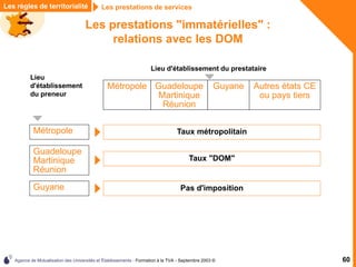 Agence de Mutualisation des Universités et Établissements - Formation à la TVA - Septembre 2003 © 60
Les prestations de services
Les règles de territorialité
Les prestations "immatérielles" :
relations avec les DOM
Lieu
d'établissement
du preneur
Lieu d'établissement du prestataire
Guadeloupe
Martinique
Réunion
Taux métropolitain
Métropole
Guyane
Métropole Guadeloupe
Martinique
Réunion
Guyane Autres états CE
ou pays tiers
Taux "DOM"
Pas d'imposition
 