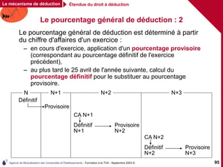 Agence de Mutualisation des Universités et Établissements - Formation à la TVA - Septembre 2003 © 95
Le pourcentage général de déduction : 2
Étendue du droit à déduction
Le mécanisme de déduction
Le pourcentage général de déduction est déterminé à partir
du chiffre d'affaires d'un exercice :
– en cours d'exercice, application d'un pourcentage provisoire
(correspondant au pourcentage définitif de l'exercice
précédent),
– au plus tard le 25 avril de l'année suivante, calcul du
pourcentage définitif pour le substituer au pourcentage
provisoire.
Définitif
N
Provisoire
N+1
Provisoire
N+2
CA N+1
Définitif
N+1
N+2 N+3
Provisoire
N+3
CA N+2
Définitif
N+2
 