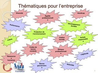 Formation
Thématiques pour l’entreprise
3
Diversité
Égalité
professionnell
e
Justice
sociale
Protection de
l’environnement
Éthique
professionnell
e
Handicap
Codes de
bonne
conduite
Bonne
gouvernanc
e
Ressource
s
humaines
 