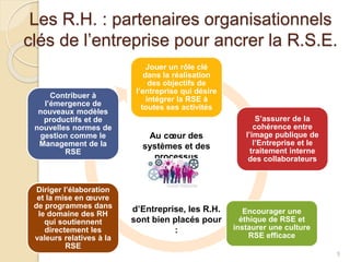Les R.H. : partenaires organisationnels
clés de l’entreprise pour ancrer la R.S.E.
Jouer un rôle clé
dans la réalisation
des objectifs de
l’entreprise qui désire
intégrer la RSE à
toutes ses activités
S’assurer de la
cohérence entre
l’image publique de
l’Entreprise et le
traitement interne
des collaborateurs
Encourager une
éthique de RSE et
instaurer une culture
RSE efficace
Diriger l’élaboration
et la mise en œuvre
de programmes dans
le domaine des RH
qui soutiennent
directement les
valeurs relatives à la
RSE
Contribuer à
l’émergence de
nouveaux modèles
productifs et de
nouvelles normes de
gestion comme le
Management de la
RSE
Au cœur des
systèmes et des
processus
d’Entreprise, les R.H.
sont bien placés pour
:
5
 
