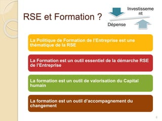 RSE et Formation ?
6
La Politique de Formation de l’Entreprise est une
thématique de la RSE
La Formation est un outil essentiel de la démarche RSE
de l’Entreprise
La formation est un outil de valorisation du Capital
humain
La formation est un outil d’accompagnement du
changement
Investisseme
nt
Dépense
 