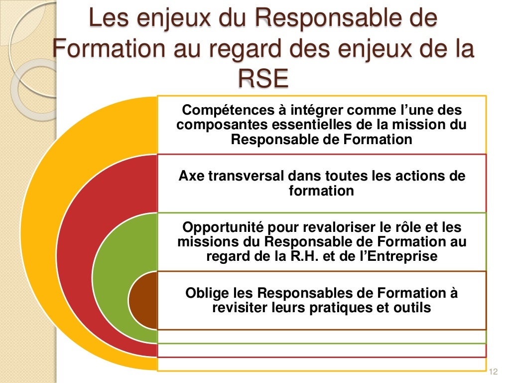 Comment un Responsable de Formation peut gérer la RSE ? Comment un Responsable de Formation peut gérer la RSE ?