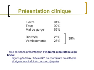 Fièvre 94% Toux 92% Mal de gorge 66% Diarrhée 25% Vomissements 25% 38% Présentation clinique Toute personne présentant un  syndrome respiratoire aigu brutal  signes généraux : fièvre>38° ou courbature ou asthénie  et signes respiratoires : toux ou dyspnée   