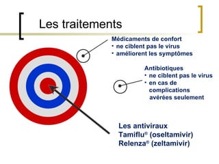 Les traitements Médicaments de confort ne ciblent pas le virus  améliorent les symptômes Antibiotiques ne ciblent pas le virus en cas de complications avérées seulement Les antiviraux Tamiflu ®  (oseltamivir) Relenza ®  (zeltamivir)  