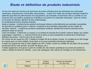 Étude et définition de produits industriels  Ce bac pro mène aux fonctions de technicien de bureau d'études dans les entreprises de construction mécanique, chaudronnerie, automobile, aéronautique... A partir d'un cahier des charges exposant l'objectif à atteindre (accroître les performances d'un équipement, par exemple), le technicien crée ou modifie sur son poste de CAO (conception assistée par ordinateur) une partie d'un ensemble mécanique : pièce de moteur ou de boîte de vitesses, élément de train d'atterrissage... Ce professionnel exerce diverses activités :  étude et analyse : il recherche les solutions techniques (liaisons entre éléments par exemple) susceptibles de répondre au problème posé. A cette fin, il exploite la documentation disponible (revues, bases de données, Internet...), analyse les produits mécaniques existants, identifie les fonctions assurées et les solutions mises en oeuvre. Choix de solution : il décrit par un croquis ou un schéma le principe de la solution retenue (liaison par rotules, engrenages, roulements...),  précise la forme de la pièce ou des composants et calcule leurs dimensions ; définition de produit : c'est le coeur de son activité. Sur l'écran de son poste de CAO, il réalise le modèle 3D de la solution choisie. Ce modèle est en fait l'image en volume,avec un rendu réaliste, de la pièce ou du sous-ensemble mécanique à fabriquer.  A l'aide d'un logiciel de mise en plan intégré à la CAO, il édite, à partir du modèle 3D, les plans 2D du produit (autrement dit les vues de face, de profil, de dessus, etc.). Il réalise également, et toujours à partir du modèle 3D, des dessins spécifiques du produit (écorchés de moteur, éclatés de boîte de vitesses...) pour des catalogues, des notices de montage ou de maintenance   4 5 Bellignat  Nombre de demandes (1er vœu Juin) Nombre  de places  Lycées 
