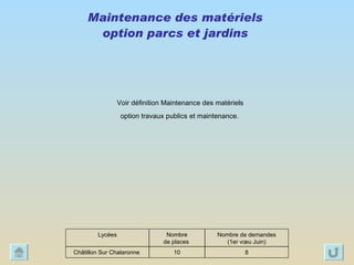 Voir définition Maintenance des matériels  option travaux publics et maintenance.   Maintenance des matériels  option parcs et jardins  8 10 Châtillon Sur Chalaronne  Nombre de demandes (1er vœu Juin) Nombre  de places  Lycées 