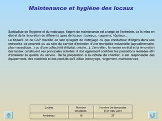 Maintenance et hygiène des locaux Spécialiste de l'hygiène et du nettoyage, l'agent de maintenance est chargé de l'entretien, de la mise en état et de la rénovation de différents types de locaux : bureaux, magasins, hôpitaux... Le titulaire de ce CAP travaille en tant qu'agent de nettoyage ou que conducteur d'engins dans une entreprise de propreté ou au sein du service d'entretien d'une entreprise industrielle (agroalimentaire, pharmaceutique...) ou d'une collectivité (hôpital, crèche...). L'entretien, la remise en état et la rénovation des locaux constituent ses principales activités. Il doit également contrôler les prestations réalisées afin d'améliorer la qualité du service. De la préparation à la clôture du chantier, il est responsable des équipements, des matériels et des produits qu'il utilise (nettoyage, rangement, maintenance).  27 15 Ambérieu  Nombre de demandes (1er vœu Juin) Nombre  de places  Lycées 