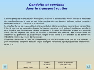 Conduite et services  dans le transport routier  L'activité principale du chauffeur de messagerie, du livreur et du conducteur routier consiste à transporter des marchandises par la route sur des distances plus ou moins longues. Mais ces métiers présentent également un aspect commercial et administratif. Le chauffeur-livreur est responsable du chargement et du déchargement des marchandises transportées. Il tient à jour tous les papiers (bordereaux de livraison, carnet de bord, factures) à présenter aux clients ou à la police lors des contrôles routiers ou douaniers. Il choisit ses itinéraires et gère son temps de travail afin de respecter les délais de livraison. Il entretient son véhicule ; ses connaissances en mécanique lui permettent de diagnostiquer l'origine d'une panne et d'y remédier ou de donner des indications précises au service de dépannage. En relation directe avec le client, ce professionnel joue un rôle commercial de plus en plus important. Il peut être amené à s'exprimer dans une langue étrangère. Par ailleurs, il peut proposer des améliorations de service. 56 24 Bourg: Voisin  Nombre de demandes (1er vœu Juin) Nombre  de places Lycées 