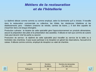 Métiers de la restauration  et de l'hôtellerie   Le diplômé débute comme commis ou comme employé, selon la dominante qu'il a choisie. Il travaille dans la restauration commerciale ou collective, les hôtels, les résidences hôtelières et les établissements para - hôteliers (maisons de retraite, centres de loisirs...). Il doit être capable de s'exprimer dans une langue étrangère.  Production culinaire : le titulaire de cette spécialité gère l'approvisionnement en produits alimentaires, assure la préparation des plats et la présentation des assiettes. Il débute en tant que commis de cuisine mais peut devenir chef de partie ou second. Production de service : le diplômé de cette spécialité peut travailler au service de la table ou à l'entretien des chambres. Il peut aussi participer à la réception en gérant les réservations, l'accueil et la caisse. Il débute comme commis, employé de réception ou valet de chambre.  61 48 Bellegarde Nombre de demandes (1er vœu Juin) Nombre  de places Lycées 