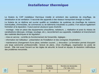 Installateur thermique  Le titulaire du CAP installateur thermique installe et entretient des systèmes de chauffage, de climatisation et de ventilation. Il raccorde des appareils à des réseaux transportant énergie ou fluide. Le titulaire de ce diplôme est ouvrier qualifié en installation de systèmes de chauffage de maisons individuelles, d'immeubles, de commerces ou de bâtiments industriels ou publics. Il en assure également l'entretien et la réparation. Il peut exercer plusieurs types d'activité : - montage : mise en place des équipements (chaudières, radiateurs...), réalisation et pose du réseau de canalisations (découpe, cintrage, soudage, etc.), raccordement aux appareils, installation et branchement des matériels électriques et de régulation ; - mise en service : contrôle du fonctionnement de l'ensemble, réglages ; - information de l'utilisateur : présentation de l'installation et des consignes d'exploitation ; - maintenance (changement d'une pièce, entretien courant...), rénovation. La formation permet d'acquérir une large autonomie professionnelle : lecture de plans, choix d'outillages, organisation du poste de travail... Elle met aussi l'accent sur les règles de sécurité, le travail en équipe, la résolution méthodique des problèmes rencontrés. 37 12 Ambérieu Nombre de demandes (1er vœu Juin) Nombre  de places Lycées 