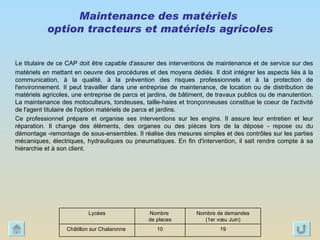 Maintenance des matériels  option tracteurs et matériels agricoles   Le titulaire de ce CAP doit être capable d'assurer des interventions de maintenance et de service sur des matériels en mettant en oeuvre des procédures et des moyens dédiés. Il doit intégrer les aspects liés à la communication, à la qualité, à la prévention des risques professionnels et à la protection de l'environnement. Il peut travailler dans une entreprise de maintenance, de location ou de distribution de matériels agricoles, une entreprise de parcs et jardins, de bâtiment, de travaux publics ou de manutention. La maintenance des motoculteurs, tondeuses, taille-haies et tronçonneuses constitue le coeur de l'activité de l'agent titulaire de l'option matériels de parcs et jardins. Ce professionnel prépare et organise ses interventions sur les engins. Il assure leur entretien et leur réparation. Il change des éléments, des organes ou des pièces lors de la dépose - repose ou du démontage -remontage de sous-ensembles. Il réalise des mesures simples et des contrôles sur les parties mécaniques, électriques, hydrauliques ou pneumatiques. En fin d'intervention, il sait rendre compte à sa hiérarchie et à son client.  19 10 Châtillon sur Chalaronne  Nombre de demandes (1er vœu Juin) Nombre  de places Lycées 