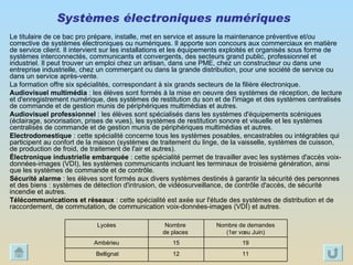 Systèmes électroniques numériques   Le titulaire de ce bac pro prépare, installe, met en service et assure la maintenance préventive et/ou corrective de systèmes électroniques ou numériques. Il apporte son concours aux commerciaux en matière de service client. Il intervient sur les installations et les équipements exploités et organisés sous forme de systèmes interconnectés, communicants et convergents, des secteurs grand public, professionnel et industriel. Il peut trouver un emploi chez un artisan, dans une PME, chez un constructeur ou dans une entreprise industrielle, chez un commerçant ou dans la grande distribution, pour une société de service ou dans un service après-vente. La formation offre six spécialités, correspondant à six grands secteurs de la filière électronique. Audiovisuel multimédia  : les élèves sont formés à la mise en oeuvre des systèmes de réception, de lecture et d'enregistrement numérique, des systèmes de restitution du son et de l'image et des systèmes centralisés de commande et de gestion munis de périphériques multimédias et autres. Audiovisuel professionnel  : les élèves sont spécialisés dans les systèmes d'équipements scéniques (éclairage, sonorisation, prises de vues), les systèmes de restitution sonore et visuelle et les systèmes centralisés de commande et de gestion munis de périphériques multimédias et autres. Electrodomestique  : cette spécialité concerne tous les systèmes posables, encastrables ou intégrables qui participent au confort de la maison (systèmes de traitement du linge, de la vaisselle, systèmes de cuisson, de production de froid, de traitement de l'air et autres). Électronique industrielle embarquée  : cette spécialité permet de travailler avec les systèmes d'accès voix-données-images (VDI), les systèmes communicants incluant les terminaux de troisième génération, ainsi que les systèmes de commande et de contrôle. Sécurité alarme  : les élèves sont formés aux divers systèmes destinés à garantir la sécurité des personnes et des biens : systèmes de détection d'intrusion, de vidéosurveillance, de contrôle d'accès, de sécurité incendie et autres. Télécommunications et réseaux  : cette spécialité est axée sur l'étude des systèmes de distribution et de raccordement, de commutation, de communication voix-données-images (VDI) et autres. 11 12 Bellignat 19 15 Ambérieu Nombre de demandes (1er vœu Juin) Nombre  de places  Lycées 