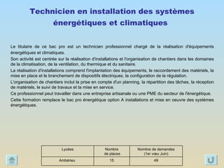 Technicien en installation des systèmes énergétiques et climatiques   Le titulaire de ce bac pro est un technicien professionnel chargé de la réalisation d'équipements énergétiques et climatiques. Son activité est centrée sur la réalisation d'installations et l'organisation de chantiers dans les domaines de la climatisation, de la ventilation, du thermique et du sanitaire. La réalisation d'installations comprend l'implantation des équipements, le raccordement des matériels, la mise en place et le branchement de dispositifs électriques, la configuration de la régulation. L'organisation de chantiers inclut la prise en compte d'un planning, la répartition des tâches, la réception de matériels, le suivi de travaux et la mise en service. Ce professionnel peut travailler dans une entreprise artisanale ou une PME du secteur de l'énergétique. Cette formation remplace le bac pro énergétique option A installations et mise en oeuvre des systèmes énergétiques.  49 15 Ambérieu  Nombre de demandes (1er vœu Juin) Nombre de places Lycées 