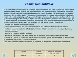 Technicien outilleur Le titulaire de ce bac pro réalise des outillages qui donnent forme aux métaux, plastiques, caoutchoucs pour produire en grande quantité des objets très divers (bouteilles plastiques, carrosseries de voitures, couverts de table, façades de téléphones mobiles, etc.). Ces outillages, qui peuvent être très élaborés, concernent des procédés variés : découpage, emboutissage et moulage des matériaux métalliques, injection des matières plastiques, forgeage, matriçage, estampage. Le technicien outilleur effectue les opérations d'usinage et d'assemblage. Il possède une culture générale, scientifique et technologique qui lui permet d'intégrer de nouvelles techniques de définition et de fabrication des produits (conception et fabrication assistées par ordinateur, par exemple). Sur son lieu de travail, il est amené à : - analyser des données relatives à l'outillage ;   participer à l'optimisation des procédés de réalisation des outillages et des processus associés ; - mettre en oeuvre les machines à l'aide de logiciels spécialisés : commandes numériques d'usinage,  électroérosion, etc. ; - contrôler et mettre au point les outillages ; - coordonner les travaux d'une petite équipe afin de respecter le plan prévisionnel de fabrication.  En outre, il a appris à situer son activité dans le contexte global de l'entreprise en fonction des techniques et des modes d'organisation adoptés.  Enfin, il est capable d'exercer une fonction de conseil et de rédiger des comptes rendus pertinents. 8 10 Bellignat  Nombre de demandes (1er vœu Juin) Nombre  de places Lycées 