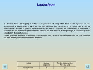 Logistique   Le titulaire du bac pro logistique participe à l'organisation et à la gestion de la chaîne logistique : il peut être amené à réceptionner et expédier des marchandises, les mettre en stock, utiliser des engins de manutention, assurer la gestion informatisée de ces stocks, préparer les commandes et déstocker. Il exerce dans les entreprises prestataires de services de manutention, de magasinage, d'entreposage et de distribution de marchandises. Après quelques années d'expérience, il peut évoluer vers un poste de chef magasinier, de chef d'équipe, de chef d'entrepôt ou de responsable de stock.  24 18 Bourg: Voisin  Nombre de demandes (1er vœu Juin) Nombre  de places Lycées 
