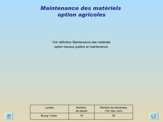 Maintenance des matériels  option agricoles Voir définition Maintenance des matériels  option travaux publics et maintenance.  30 10 Bourg: Voisin  Nombre de demandes (1er vœu Juin) Nombre  de places Lycées 