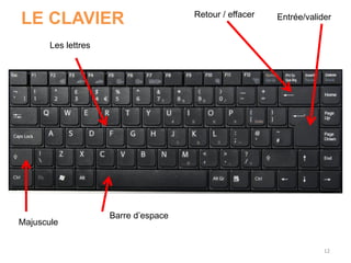 12
Retour / effacer Entrée/valider
Les lettres
Barre d’espace
Majuscule
LE CLAVIER
 