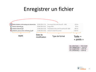 Enregistrer un fichier
nom Date de
modification Type de format Taille =
« poids »
21
 