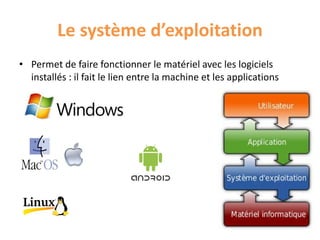 Le système d’exploitation
• Permet de faire fonctionner le matériel avec les logiciels
installés : il fait le lien entre la machine et les applications
6
 