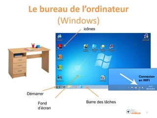 Le bureau de l’ordinateur
(Windows)
Démarrer
icônes
Barre des tâches
7
Fond
d’écran
Connexion
en WIFI
 