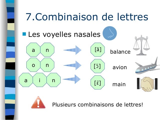 Introduction Au Français Des Sons Et Des Lettres