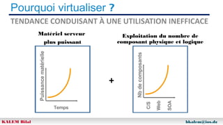 Pourquoi virtualiser ?
TENDANCE CONDUISANT À UNE UTILISATION INEFFICACE
Matériel serveur
plus puissant

Exploitation du nombre de
composant physique et logique

+

KALEM Bilal

bkalem@ios.dz

 