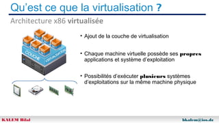 Qu’est ce que la virtualisation ?
Architecture x86 virtualisée
• Ajout de la couche de virtualisation
• Chaque machine virtuelle possède ses propres
applications et système d’exploitation
• Possibilités d’exécuter plusieurs systèmes
d’exploitations sur la même machine physique

KALEM Bilal

bkalem@ios.dz

 