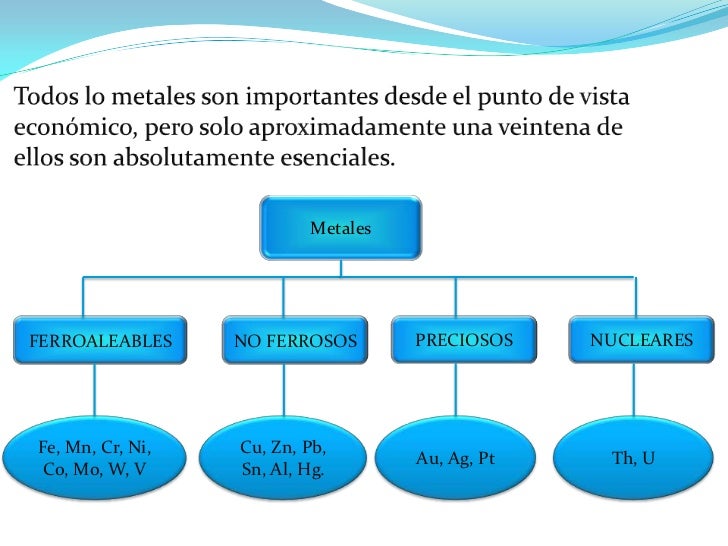 PwP Metales y aleaciones util. en la inds.