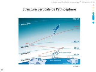 1. Qu’est ce que la pollution atmosphérique ? –Composition de l’air 
Structure verticale de l’atmosphère 
AirPACA 
24  