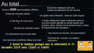 Au total…..
8 kilos de chocolat utilisés
+
3,750 kilos de fruits secs
+
50 litres de chocolat chaud
52 jeunes impliqués dans les
travaux de pâtisserie ou de service
4 Super déléguées super impliquées dans la
communication globale du projet auprès des
lycéens, dans l’action sur le terrain le jour J, dans
le recrutement des équipiers
des heures de réunion, de concertationUn partenariat avec la web radio
8 heures de « travail » en ateliers
pâtisserieUne Quinzaine d’affiches faites à la main
Un après-midi à Rennes : visite du Café Joyeux
2 heures de bonheur partag avec la collectivit le 21é é
d cembre 2018 entre 12h00 et 14h00é
Environ 2000 gourmandises offertes…
 