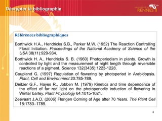 Décrypter la bibliographieDécrypter la bibliographie
Références bibliographiques
Borthwick H.A., Hendricks S.B., Parker M.W. (1952) The Reaction Controlling
Floral Initiation. Proceedings of the National Academy of Science of the
USA 38(11):929-934.
Borthwick H. A., Hendricks S. B. (1960) Photoperiodism in plants. Growth is
controlled by light and the measurement of night length through reversible
reactions of a pigment. Science 132(3435):1223-1228.
Coupland G. (1997) Regulation of flowering by photoperiod in Arabidopsis.
Plant, Cell and Environment 20:785-789.
Deitzer G.F., Hayes R., Jobben M. (1979) Kinetics and time dependence of
the effect of far red light on the photoperiodic induction of flowering in
Winter barley. Plant Physiology 64:1015-1021.
Zeevaart J.A.D. (2006) Florigen Coming of Age after 70 Years. The Plant Cell
18:1783–1789.
 