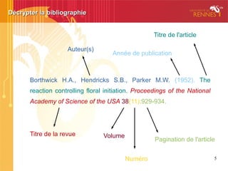 Décrypter la bibliographieDécrypter la bibliographie
Borthwick H.A., Hendricks S.B., Parker M.W. (1952). The
reaction controlling floral initiation. Proceedings of the National
Academy of Science of the USA 38(11):929-934.
Auteur(s)
Année de publication
Titre de l'article
Titre de la revue Volume
Numéro
Pagination de l'article
 
