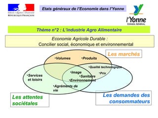 Thème n°2 : L’industrie Agro Alimentaire Etats généraux de l’Economie dans l’Yonne Economie   Agricole Durable : Concilier social, économique et environnemental Les marchés Les attentes sociétales Les demandes des consommateurs Environnement Sanitaire Prix   Services et loisirs Agréments de vie   Image Volumes  Qualité technologique Produits 
