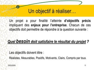 25/03/2024 11
Un objectif à réaliser…
Un projet a pour finalité l’atteinte d’objectifs précis
impliquant des enjeux pour l’entreprise. Chacun de ces
objectifs doit permettre de répondre à la question suivante :
Quel besoin doit satisfaire le résultat du projet ?
Les objectifs doivent être :
Réalistes, Mesurables, Positifs, Motivants, Clairs, Compris par tous.
 