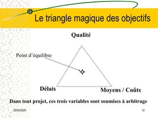 25/03/2024 12
Le triangle magique des objectifs
Qualité
Délais Moyens / Coûts

Point d’équilibre
Dans tout projet, ces trois variables sont soumises à arbitrage
 