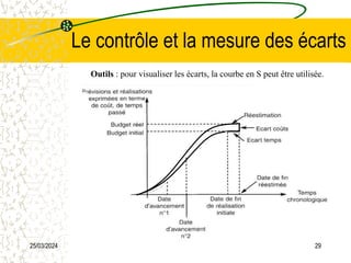 25/03/2024 29
Le contrôle et la mesure des écarts
Outils : pour visualiser les écarts, la courbe en S peut être utilisée.
 