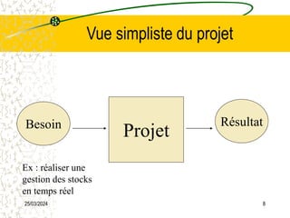 25/03/2024 8
Vue simpliste du projet
Besoin Résultat
Projet
Ex : réaliser une
gestion des stocks
en temps réel
 