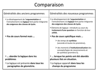 Diaporama logique raisonnement | PDF