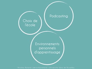 Podcasting
Choix de
l’école

Environnements
personnels
d’apprentissage

Nicolas Roland | @nicolasroland | Université libre de Bruxelles

 
