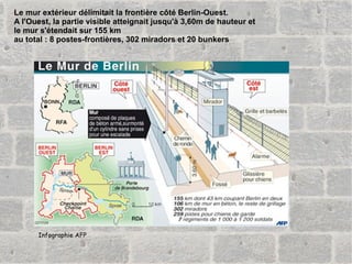 Infographie AFP Le mur extérieur délimitait la frontière côté Berlin-Ouest. A l'Ouest, la partie visible atteignait jusqu'à 3,60m de hauteur et le mur s'étendait sur 155 km au total : 8 postes-frontières, 302 miradors et 20 bunkers 