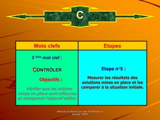 Méthode de Résolution des Problèmes en
Groupe PDCA
12
C
Mots clefs Etapes
3 ème mot clef :
CONTRÔLER
Objectifs :
Vérifier que les actions
mises en place sont efficaces
et atteignent l’objectif défini.
Etape n°5 :
Mesurer les résultats des
solutions mises en place et les
comparer à la situation initiale.
 