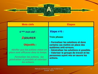 Méthode de Résolution des Problèmes en
Groupe PDCA
13
A
Mots clefs Etapes
4 ème mot clef :
ASSURER
Objectifs :
Vérifier que les actions mises en
place sont efficaces dans le temps.
Formaliser les actions, les
généraliser si possible et valoriser
les acteurs.
Etape n°6 :
Trois phases
- Formaliser les solutions et dans
certains cas mettre en place des
systèmes anti-erreurs.
- Généraliser les solutions si possible.
- Valoriser le groupe de travail et les
personnes ayant mis en œuvre les
actions.
 