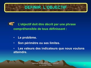 Méthode de Résolution des Problèmes
en Groupe PDCA 23
DEFINIR L’OBJECTIF
L’objectif doit être décrit par une phrase
compréhensible de tous définissant :
• Le problème.
• Son périmètre ou ses limites.
• Les valeurs des indicateurs que nous voulons
atteindre.
 