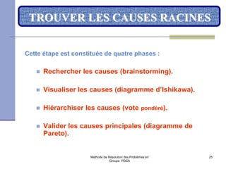 Méthode de Résolution des Problèmes en
Groupe PDCA
25
TROUVER LES CAUSES RACINES
Cette étape est constituée de quatre phases :
 Rechercher les causes (brainstorming).
 Visualiser les causes (diagramme d’Ishikawa).
 Hiérarchiser les causes (vote pondéré).
 Valider les causes principales (diagramme de
Pareto).
 